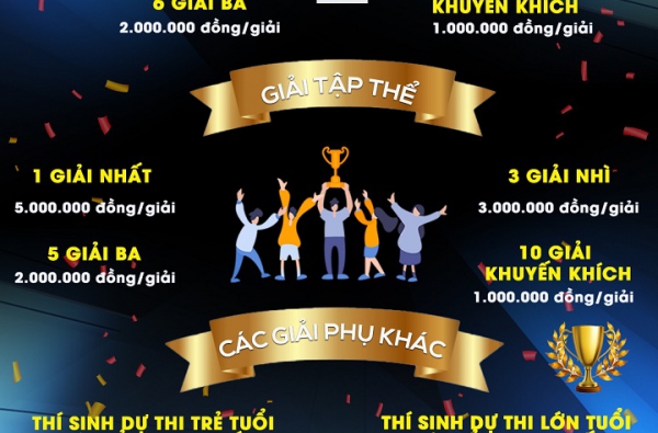 Thể lệ và giải thưởng cuộc thi trực tuyến tuyên truyền 25 năm thành phố Đà Nẵng trực thuộc Trung ương
